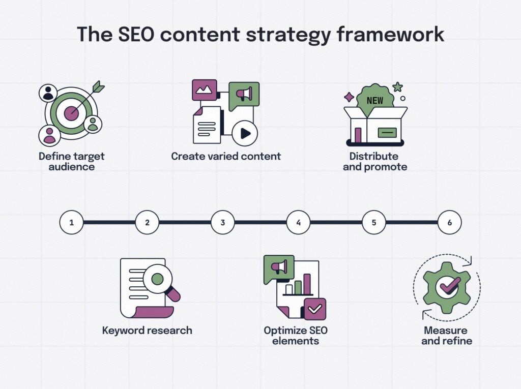 SEO keyword research for virtual office solutions in 2026, focusing on effective strategies to optimize content and improve search engine rankings for virtual office services.
