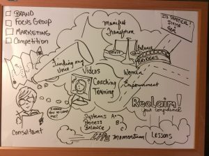 Graphic Recording from actual coaching session